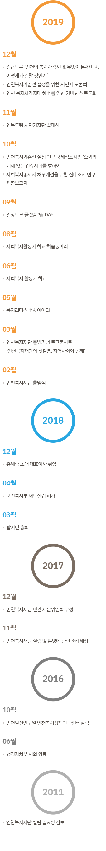 2019
