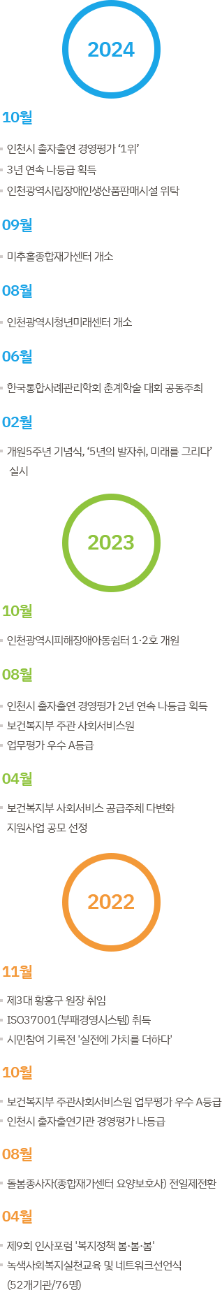2024