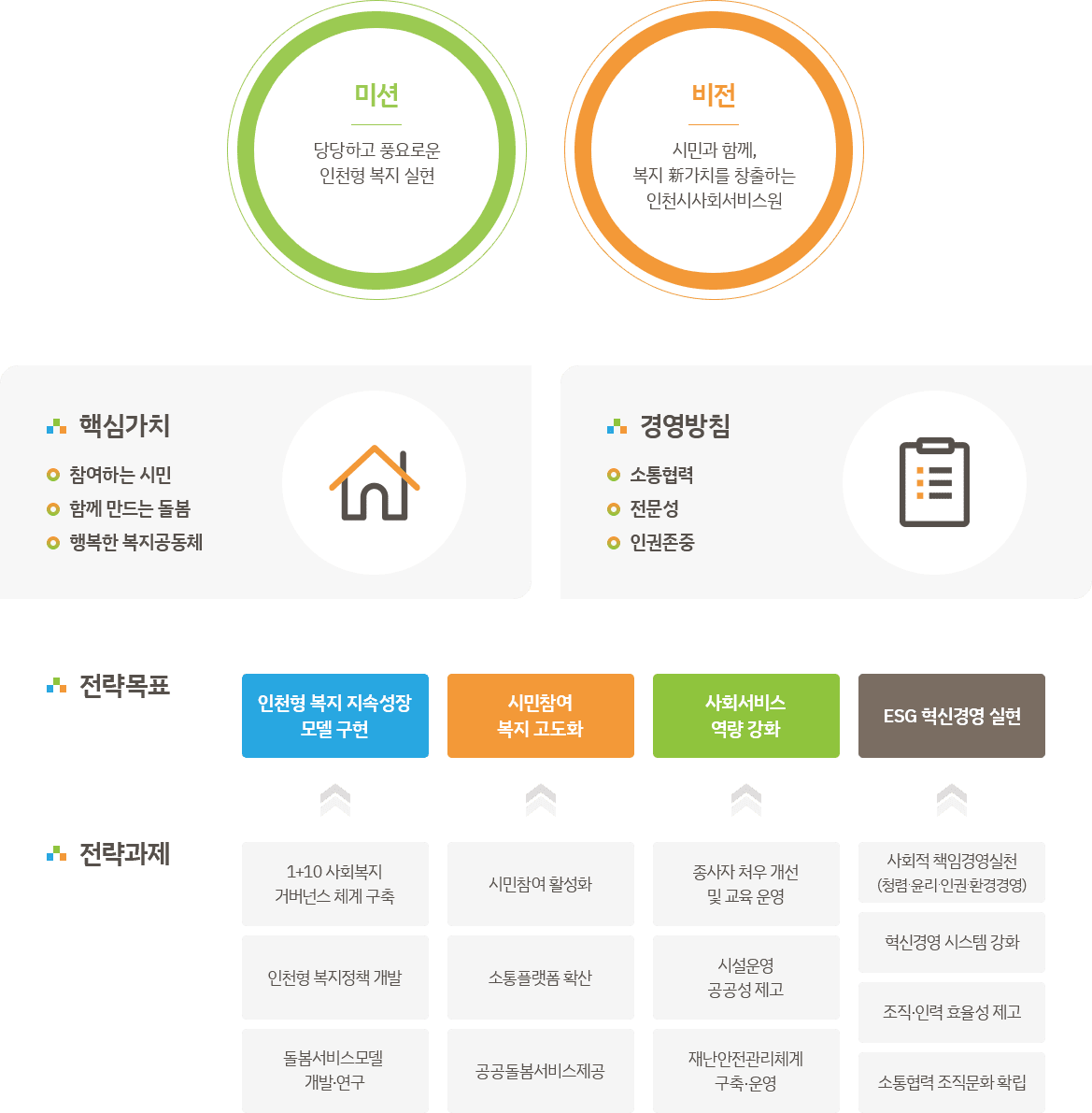 비전/미션