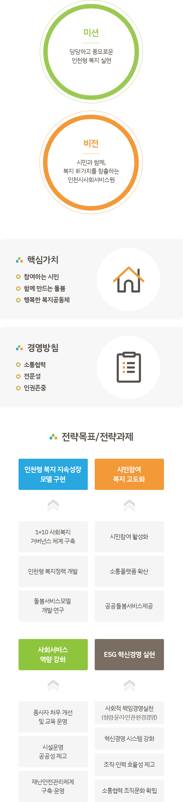 비전/미션