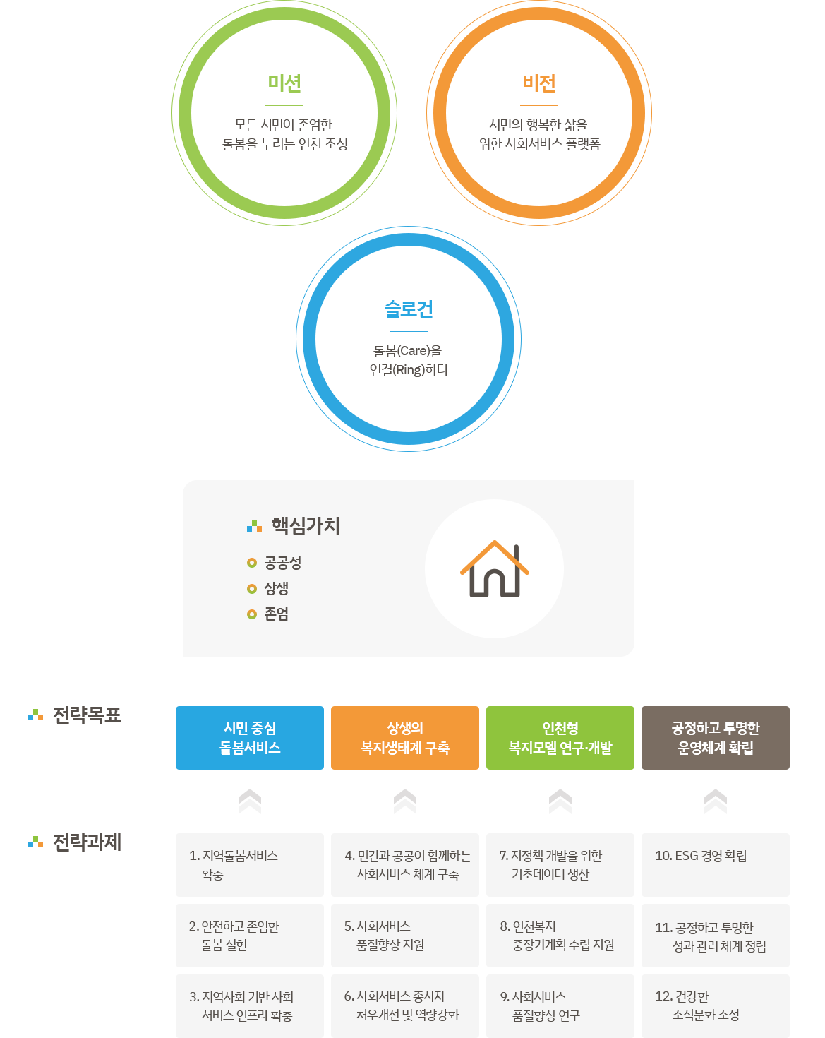 미션/비전