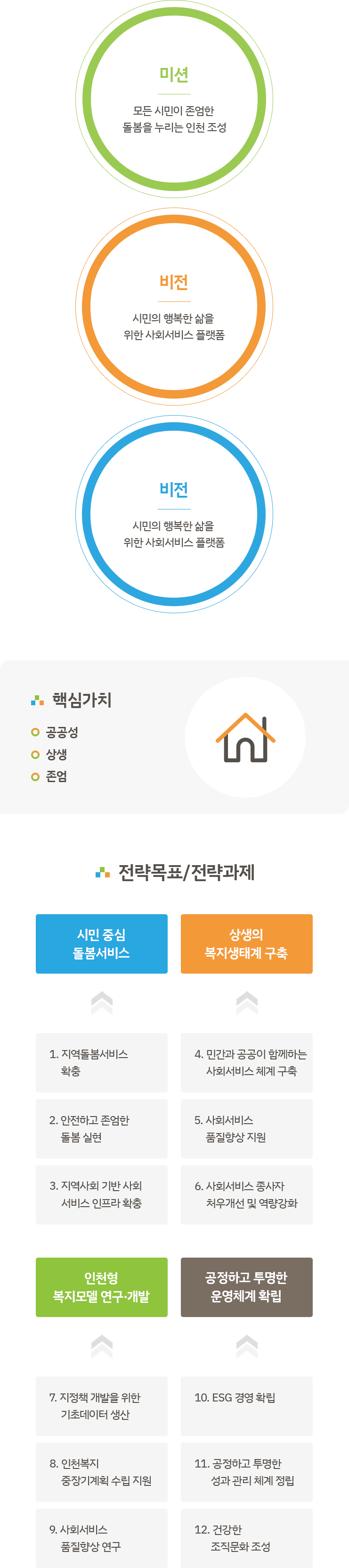 미션/비전
