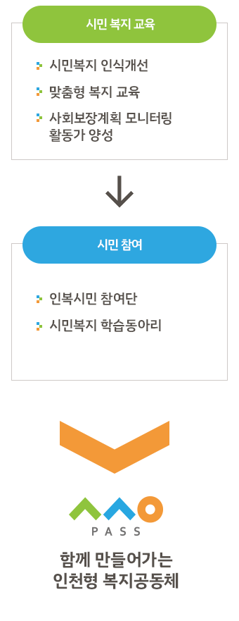 시민력 강화 지원 사업