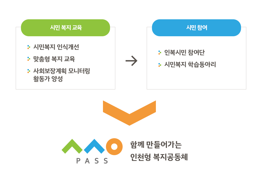 시민력 강화 지원 사업