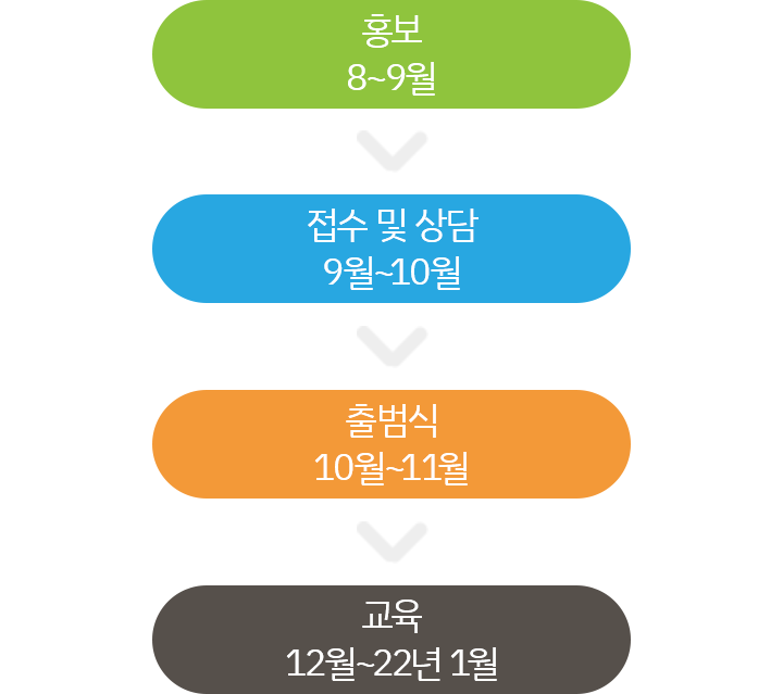 추진절차