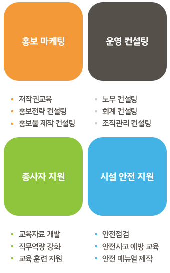 사회복지시설 역량 강화