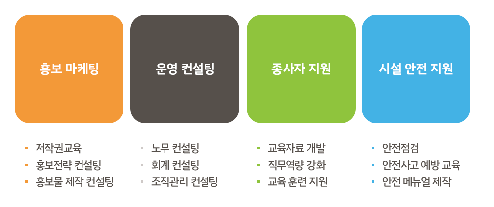 사회복지시설 역량 강화