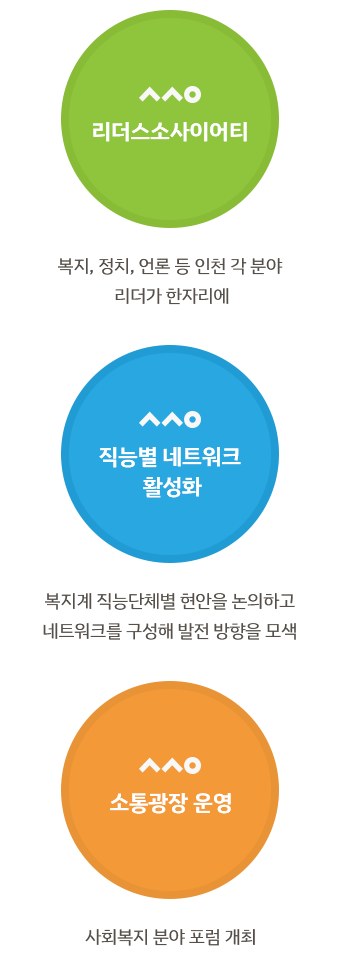 인복네트워크 운영