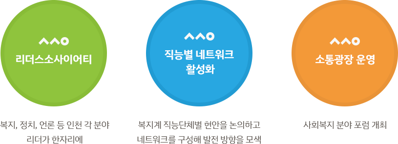 인복네트워크 운영