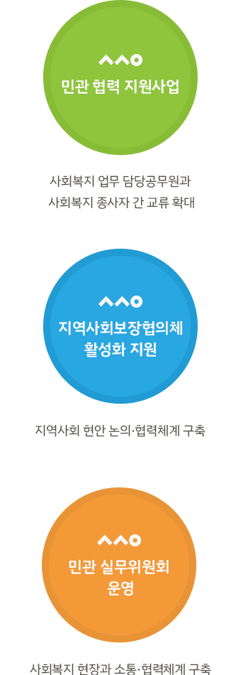 민관협력 소통 강화