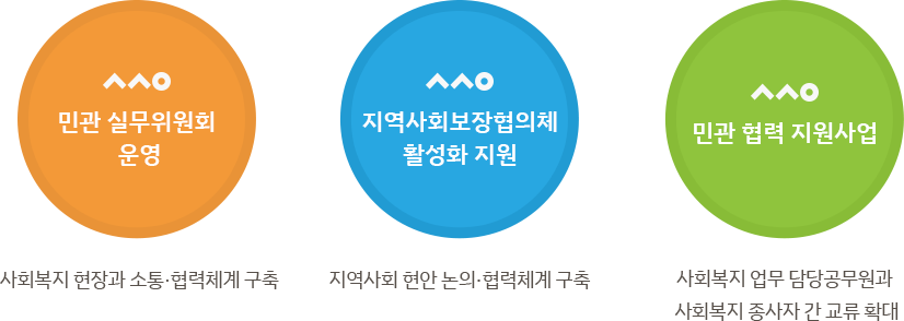 민관협력 소통 강화