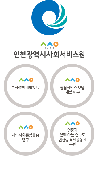 연구정책개발
