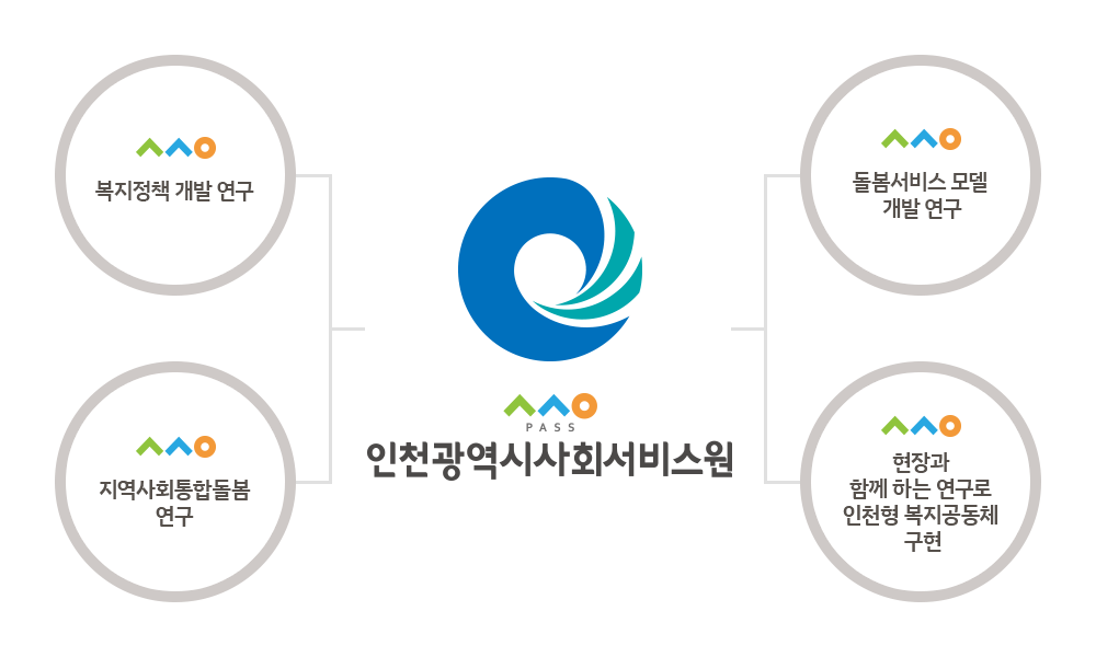 연구정책개발